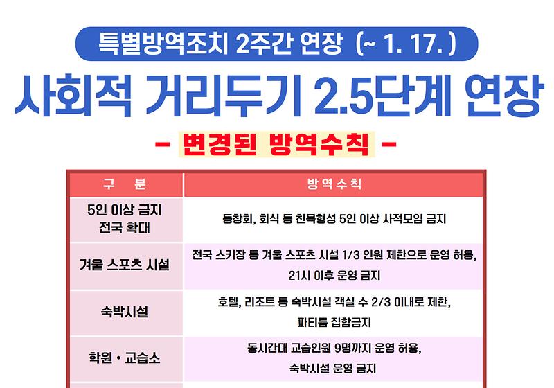 사회적 거리두기 2.5단계 2주간 연장 사진
